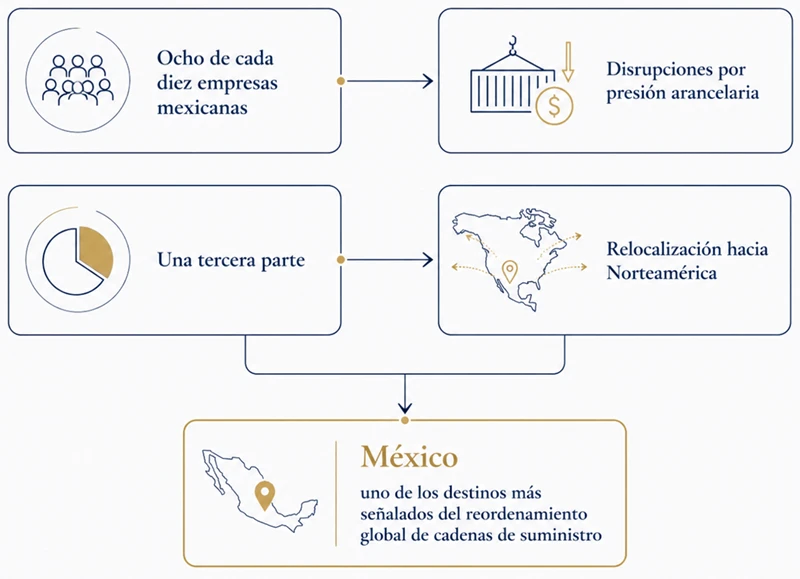 presion-arancelaria
