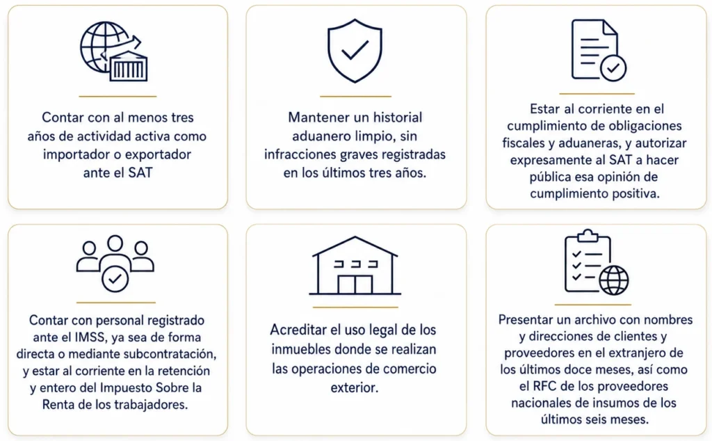 Los requisitos generales que aplican a cualquier rubro