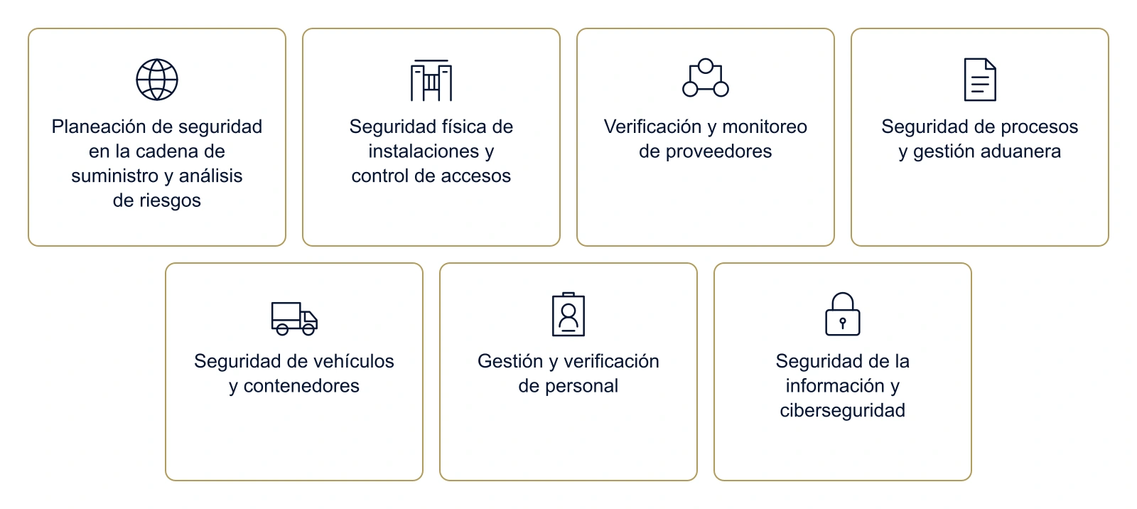 Frentes operativos para organizar evidencias de seguridad